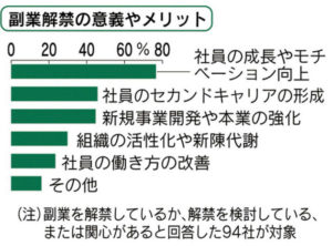 副業解禁のメリット